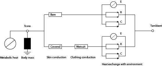Basic setup of the thermal model, analogous to an electrical network